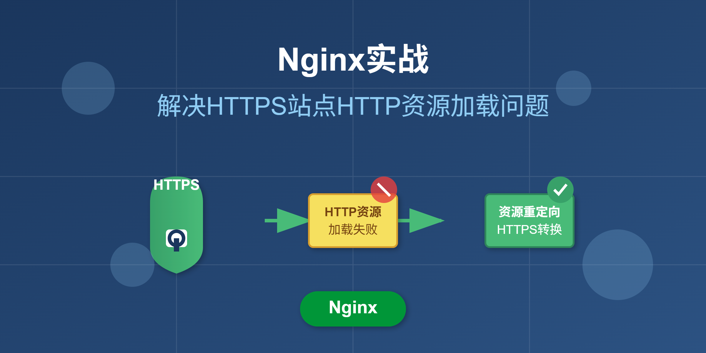Nginx实战：解决HTTPS站点HTTP资源加载问题